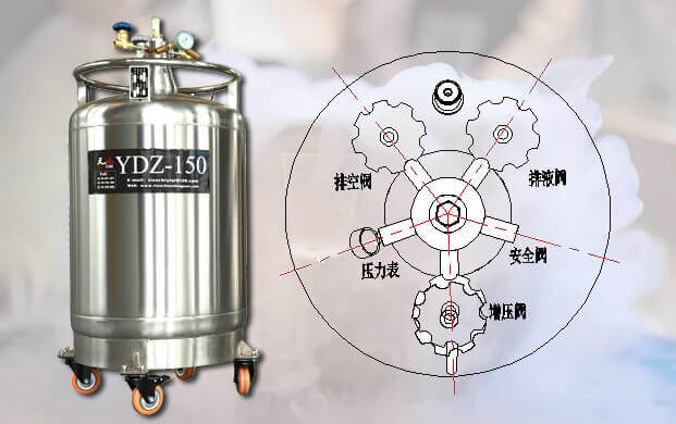 自增压液氮供给罐怎么供给液氮？