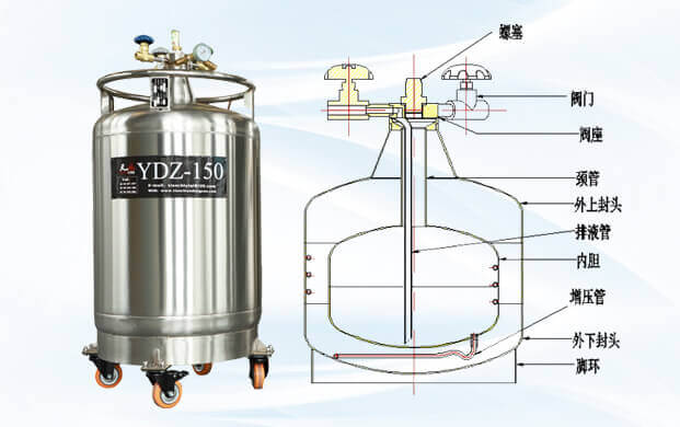 自增压液氮罐的结构组成