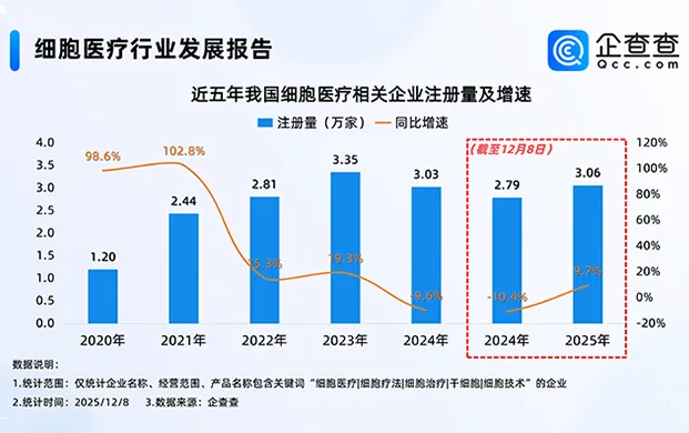 通用型细胞药物研发获突破，液氮冻存罐等存储设备迎行业新需求