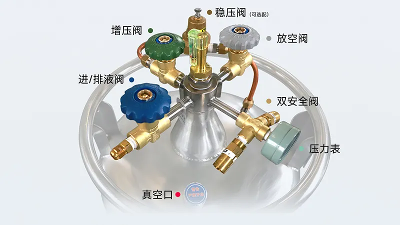 自增压液氮罐阀门