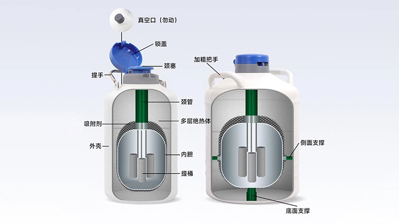 液氮罐结构图