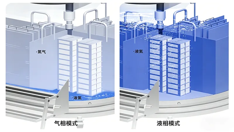 液氮罐液相和气相的区别